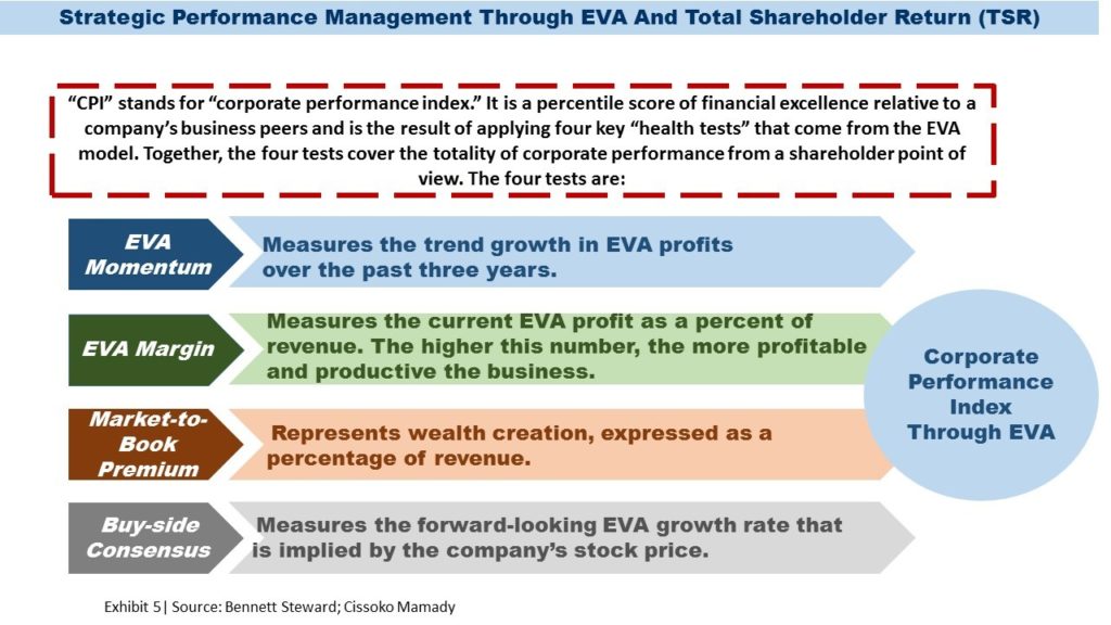 Strategic Performance Management
