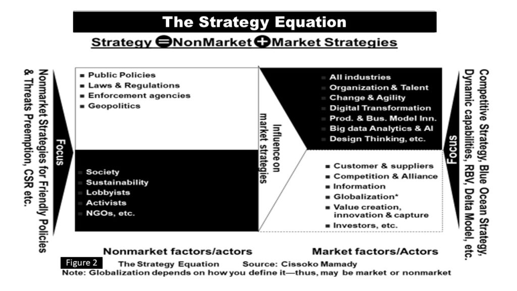 Debunking The Myth of Disruptive Innovation: How Disruptions Work in the AI Age