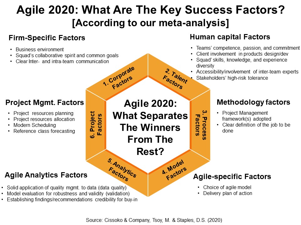 agile trends