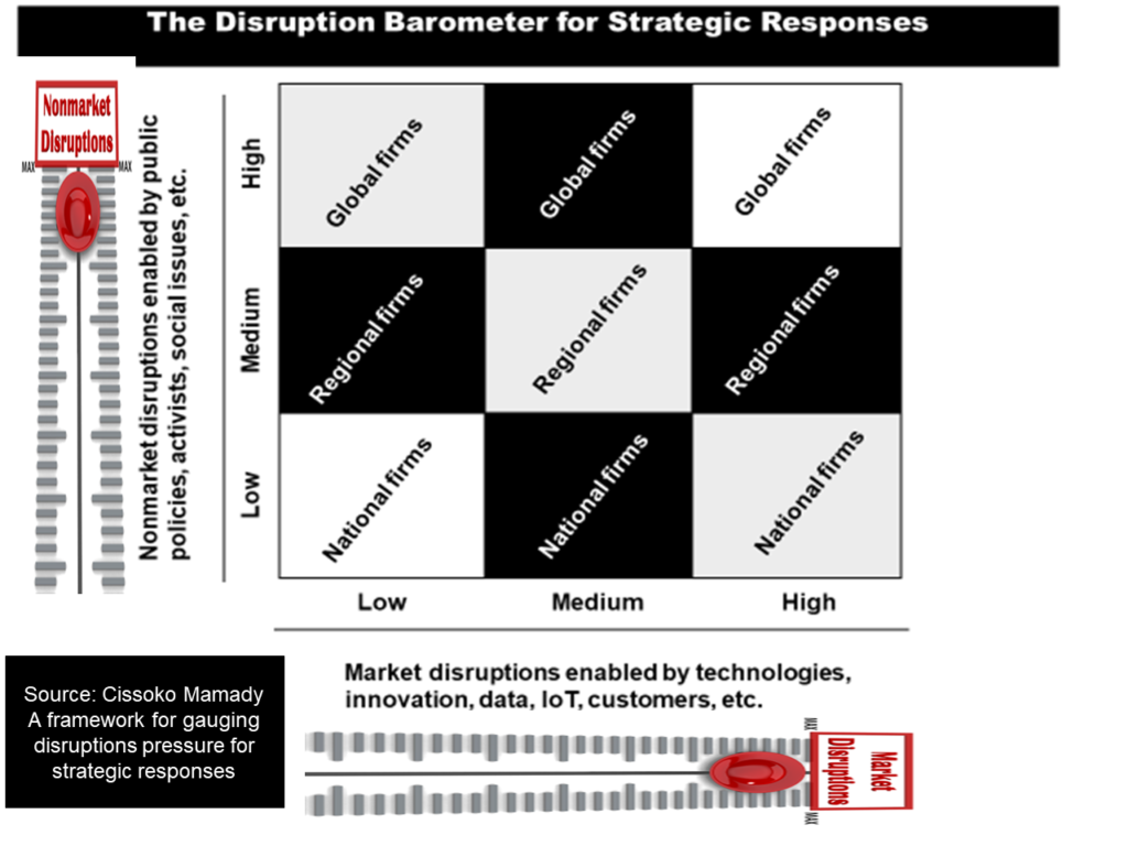 Debunking The Myth of Disruptive Innovation: How Disruptions Work in the AI Age