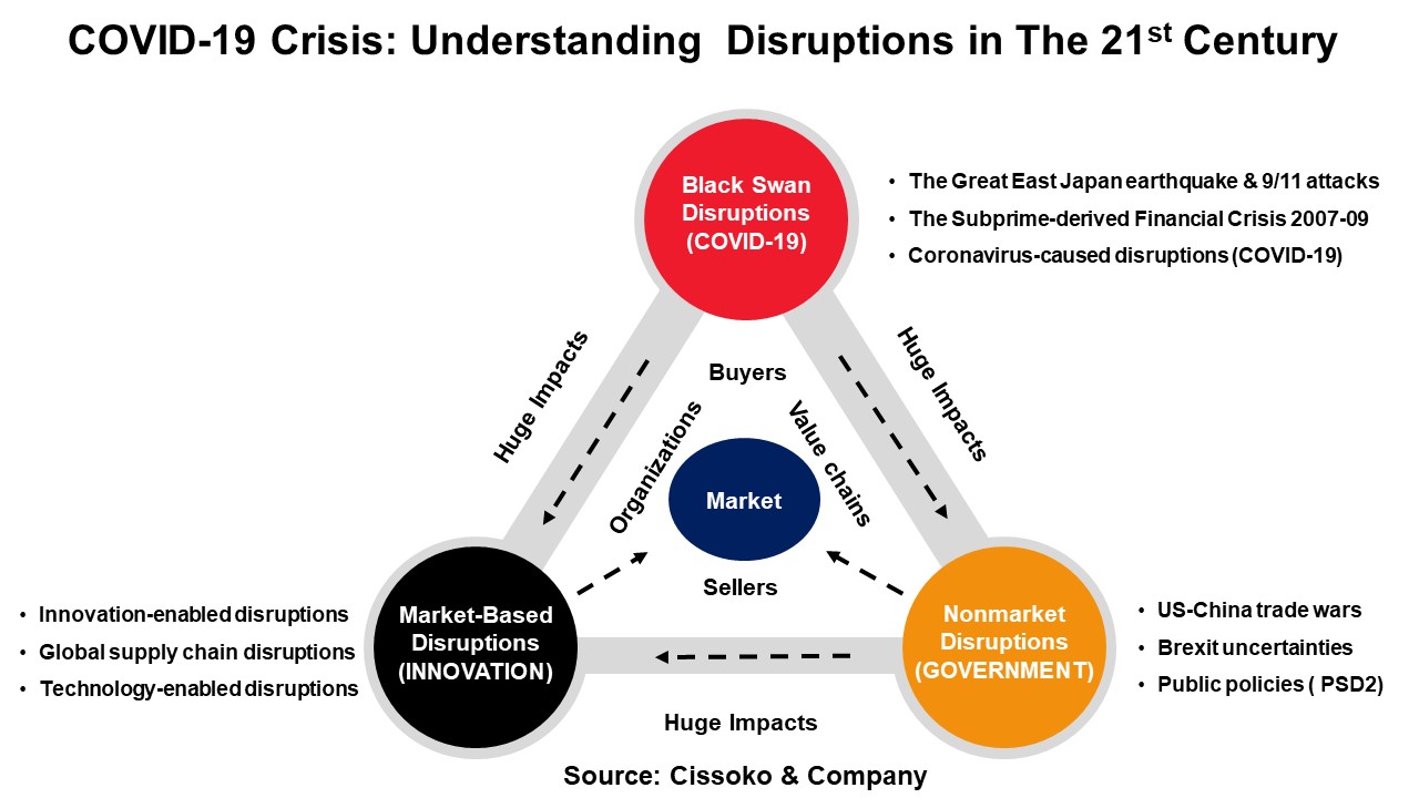 covid-19 crisis: understanding disruptions in the 21st century