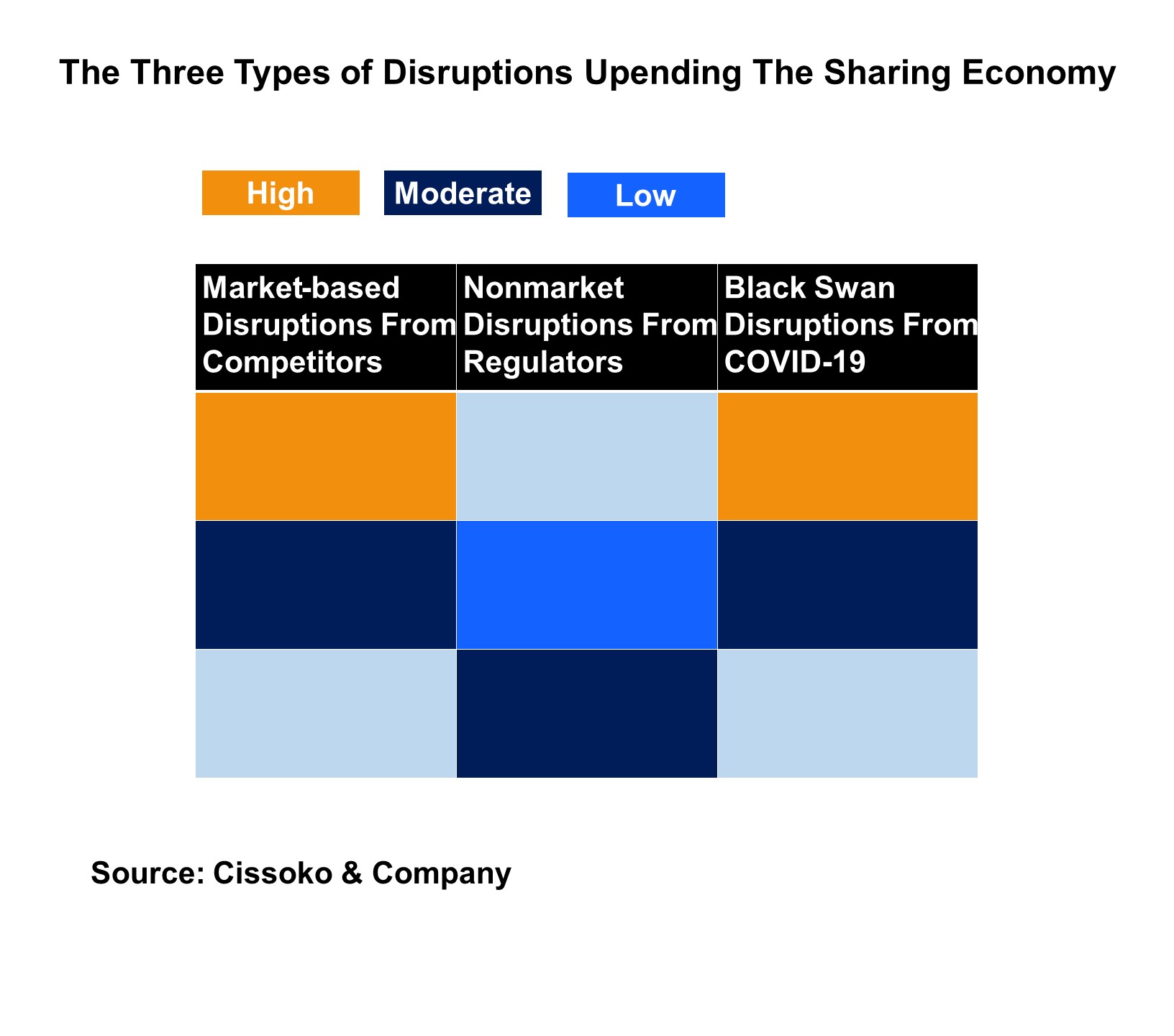 covid-19 disruptions in the sharing economy