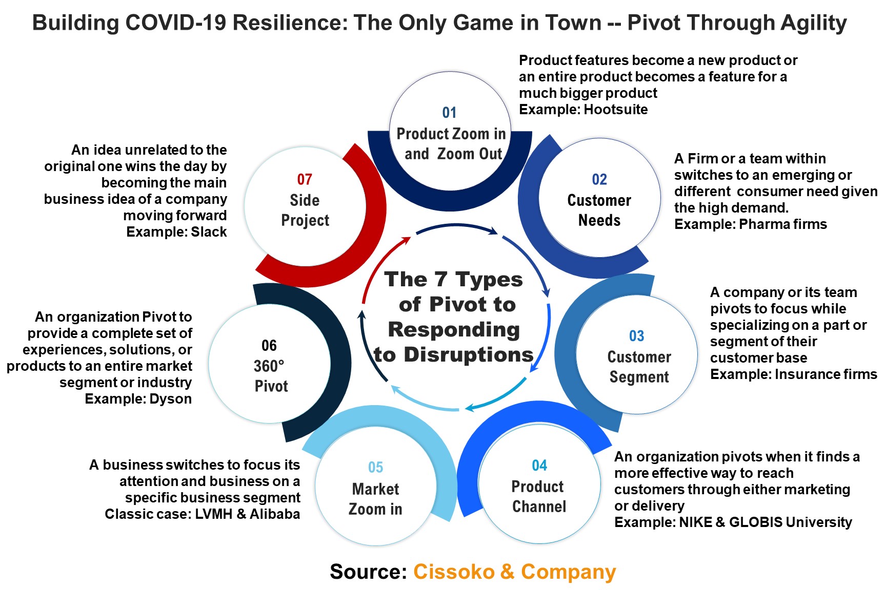 What is organizational agility