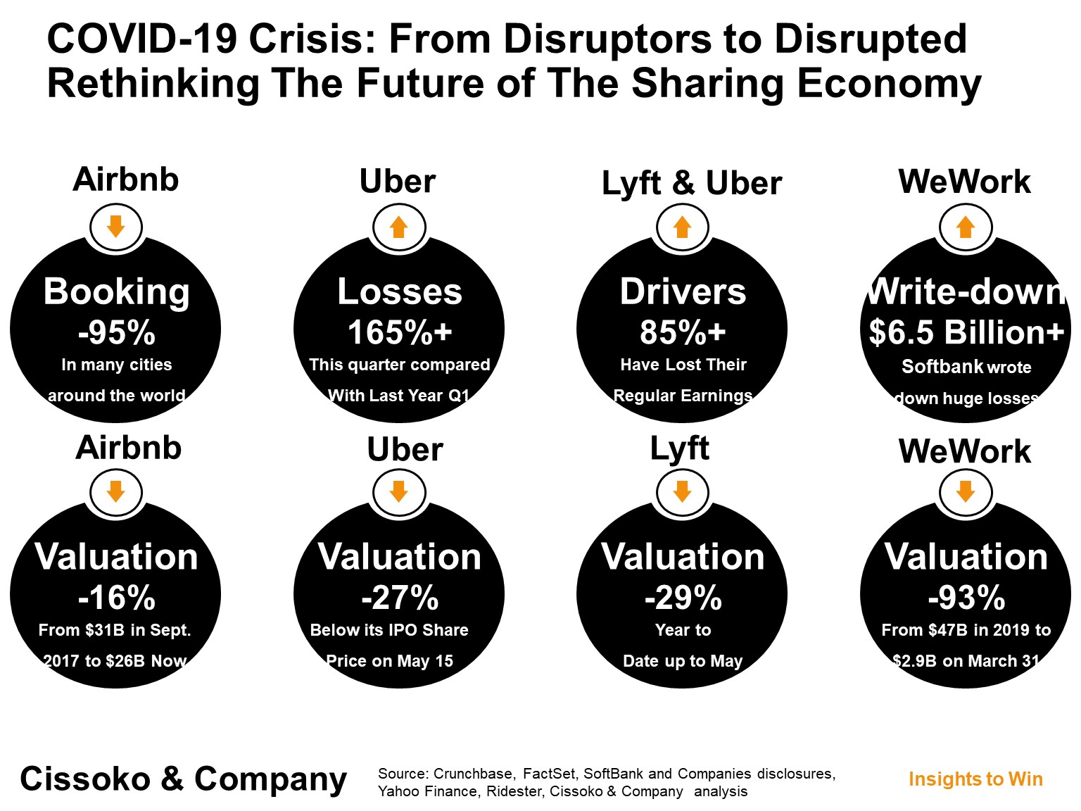covid-19 crisis in the sharing economy