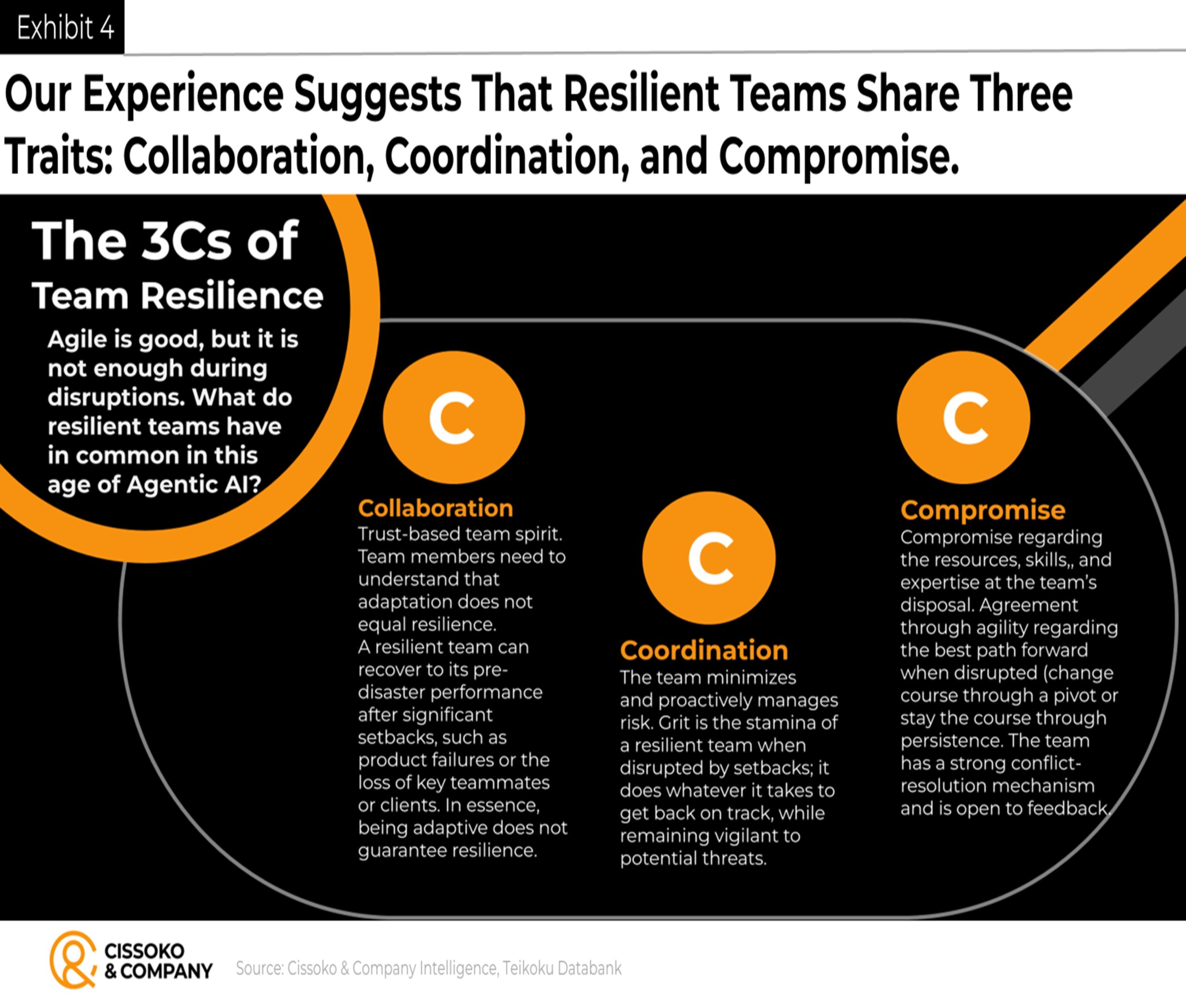 The 3Cs of Team Resilience how to build resilient team what makes a team resilient scaled