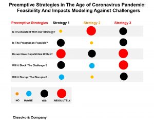 Preemptive strategy 2