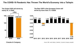 economy