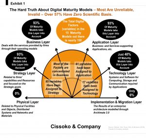 digital maturity models digital transformation in the age of COVID 19 digital maturity frameworks