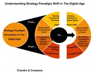 digital platform strategy revolution in the digital age