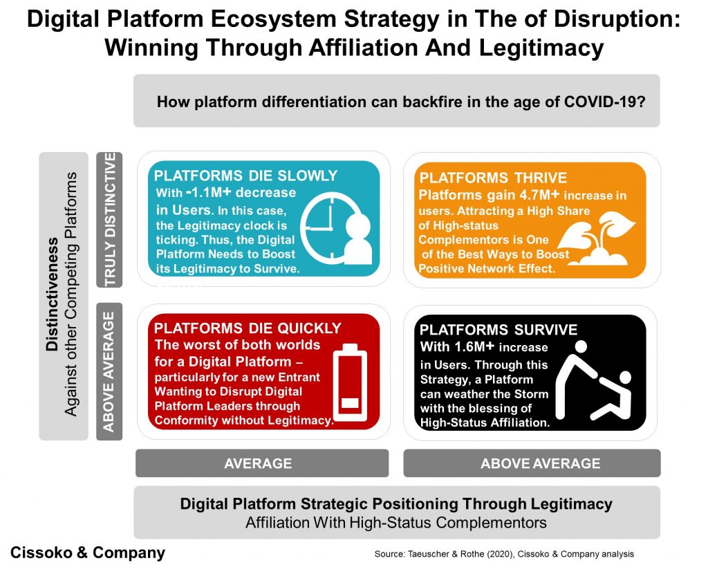 Digital Platform Ecosystem Strategy in the age of Disruptions | Cissoko ...