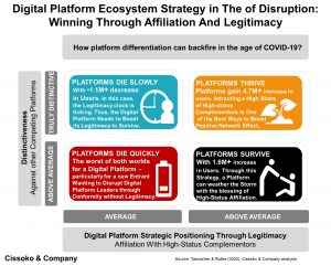 platform differentiation strategy