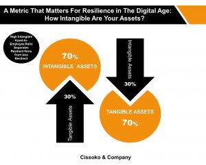 resilience metric