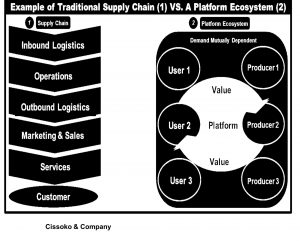 supply chain