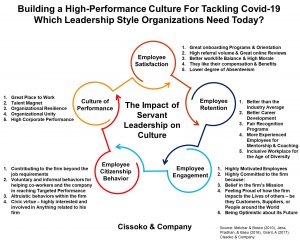 building a high performance culture for covid 19