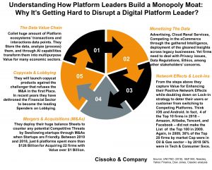 digital platform monopolies in our digital economy is it time for new antitrust laws