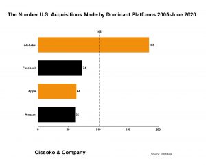 digital platforms dominance in the digital economy