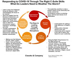 leadership skills