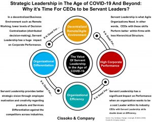 strategic leadership in the age of covid 19