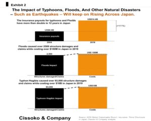 Japans natural disasters disaster risk management resilience strategies for Japanese firms climate risk management strategies