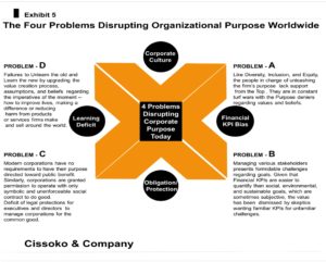 corporate purpose strategy| purpose in the age of climate change| Cissoko & Company