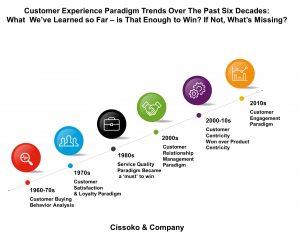 customer experience trends