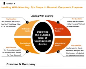 diversity and inclusion| diversity equity and inclusion| Cissoko & Company