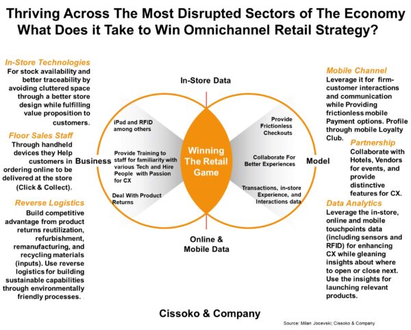 Omnichannel Retail Strategy: A Guide to Growth and Better Customer ...