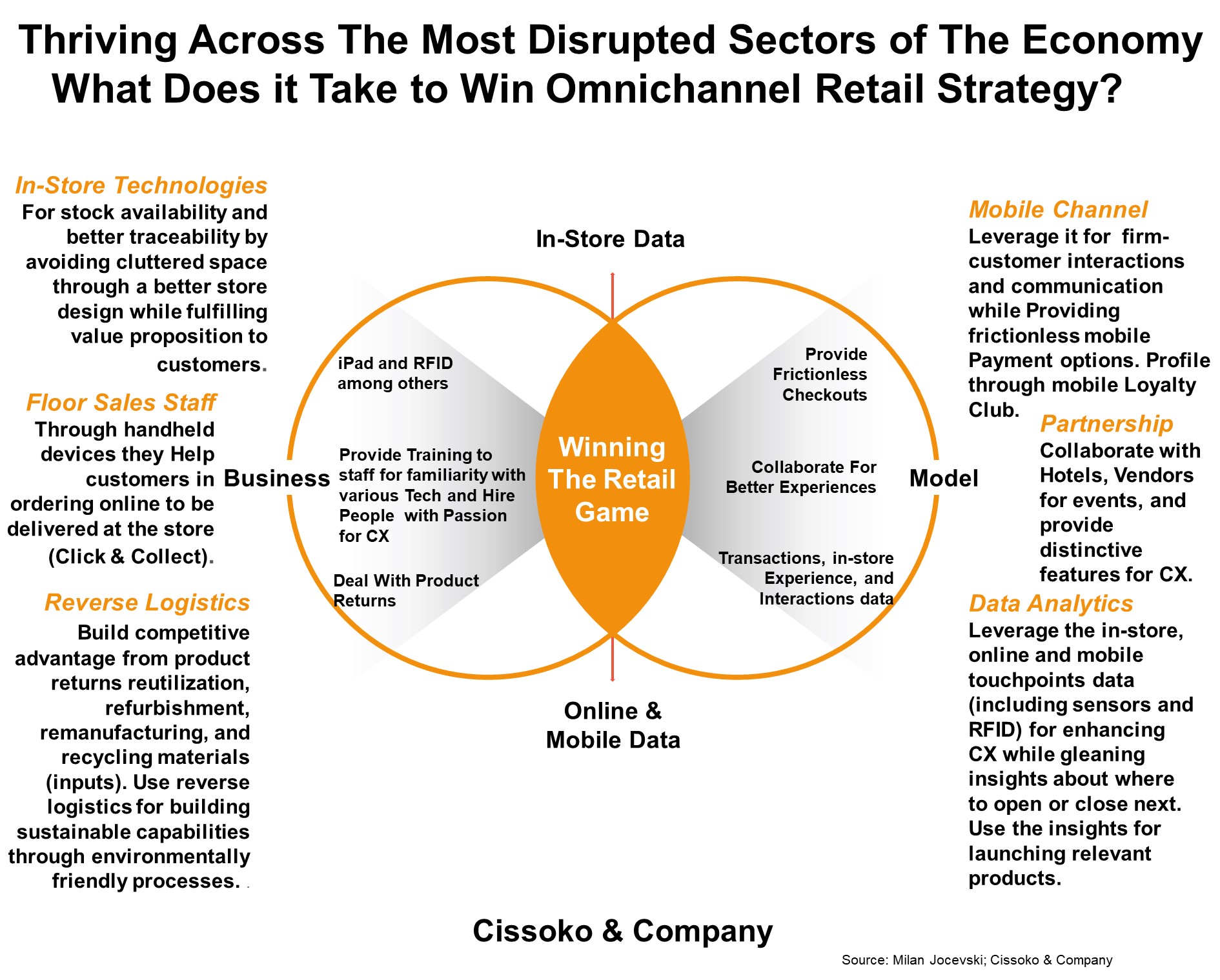 Omnichannel Retail Strategy: A Guide to Growth and Better Customer ...