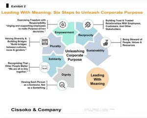 purpose| purposeful companies| Cissoko & Company