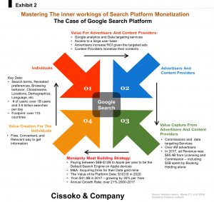 Google search platform how Google makes money Google search strategy Google data monetization