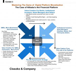 Mastering the game of digital platform monetization data monetization strategy Ant Financial Strategy