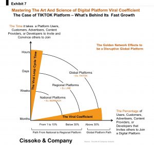 TIKTOK platform TIKTOK strategy growth strategy of TIKTOK algorithms Instagram vs. TIKTOk