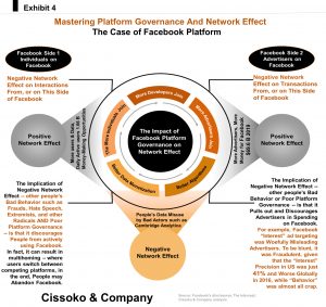 facebook platform governance and network effect positive and negative network effect Cissoko Company