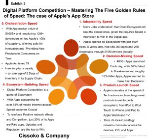 digital platform competition the case of Apples app store