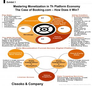 winning digital platform competition booking.com platform how does it win