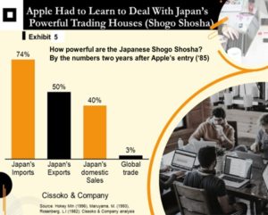 Japanese market entry barriers| Japan's market entry strategy