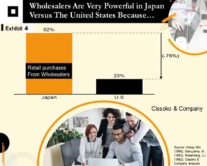 Japan's market entry strategy| Japanese distribution channels| wholesalers in Japan and the Japanese market