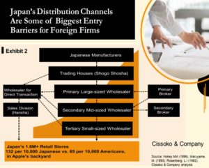 Japans distribution channels distribution channels in Japan retailers in Japan Japan market entry