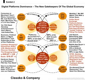 digital platforms dominance and governance the gatekeepers of the global economy