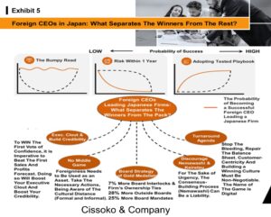Japan foreign business leaders playbook| Japanese boards agenda| Japanese corporate governance strategy