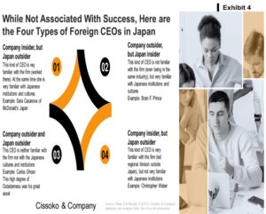 Foreign business leaders in Japan| Foreign CEOs in Japan| International CEOs in Japanese companies