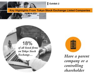 Japanese shareholders| corporate governance trends in Japan