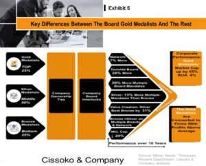 Japan corporate governance trends| boards in the Japanese market| Japan boardroom strategy| winning boardroom in Japan