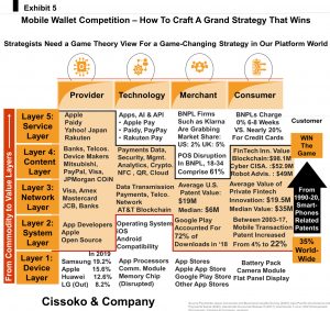 Fintech strategy Mobile wallet strategy Payments strategy cashless strategy