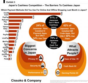 Japans cashless competition Japans Fintech competition Japans mobile wallet competition