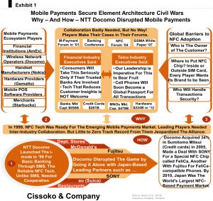 Mobile payments secure element civil war how NTT Docomo disrupted Mobile Mobile wallets