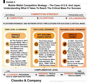 Mobile wallet competitive strategy Fintech competitive strategy Fintech competitive advantage