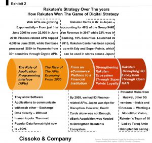 Rakutens Platform Strategy