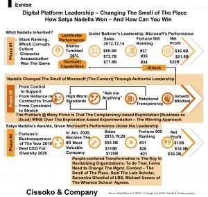 platform leadership how Satya Nadella Won and how can you win