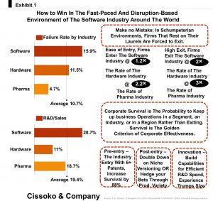 software industry and disruptive innovation how to win in the software industry